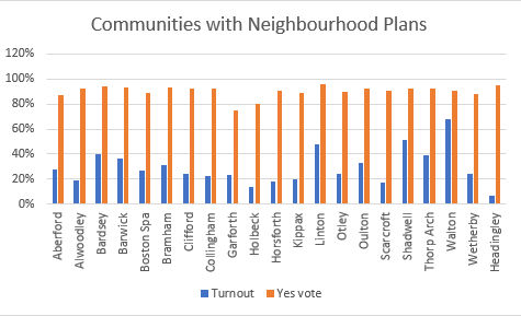 communities turnout